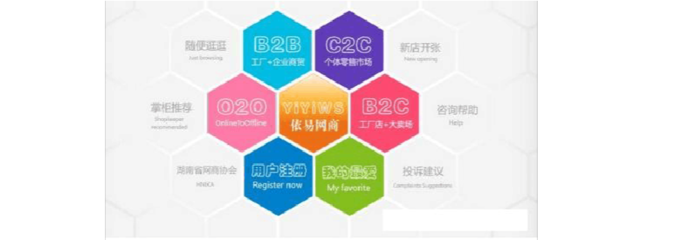 O2O、C2C、B2B、B2C 電子商務(wù)模式詳細(xì)比較與咨詢指南