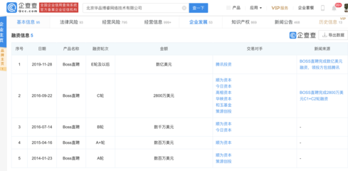 BOSS直聘赴美IPO 招聘巨頭的新征程與資本市場(chǎng)的期待