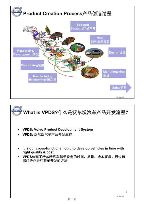 主機廠產(chǎn)品開發(fā)流程及整車項目計劃中的軟件開發(fā)