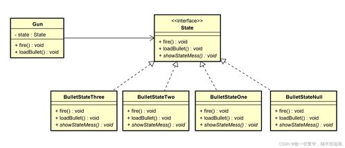 經(jīng)典設(shè)計(jì)模式在互聯(lián)網(wǎng)接入及相關(guān)服務(wù)中的應(yīng)用場景與類圖設(shè)計(jì)
