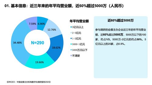 199it 洞察未來，驅動變革——互聯網數據服務的新標桿