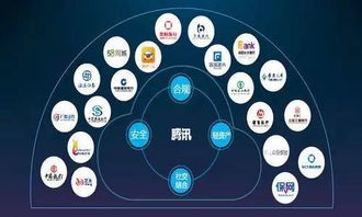財報數據揭示支付新格局，騰訊互聯網金融的未來戰略與數據服務新篇