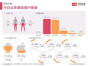 以數據為舵，以需求為帆 數據分析如何驅動物聯網服務功能設計