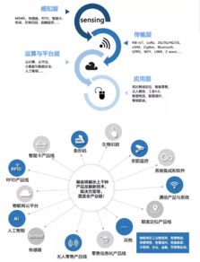 全國21家物聯網協會聯合主辦iOTE 2019，六大亮點引爆物聯網服務新浪潮