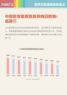 旅行預訂的數據引擎 互聯網如何重構出行生態**\n\n正文 \n\n旅行預訂的核心痛點——決策猶豫、行程碎片化、價格波動——正通過數據交互得以系統解決。首先，基于歷史訂單與平臺搜索數據，企業能夠更精準預判熱門目的地；實時數倉與算法的組合則使航司和酒店優化收益管理。其次，大屏監控看板提升了穩定性 當平臺上租車業務取消中產生明顯延誤偏移（oBs數量環比增長16%的影響突顯），客服與技術方得以聯動，短時間內落實熔斷機制與動態調度字段。綜合算車聯動成為新標配，平均備勤資源環比上漲34%；這對關鍵連接信提出比均值高